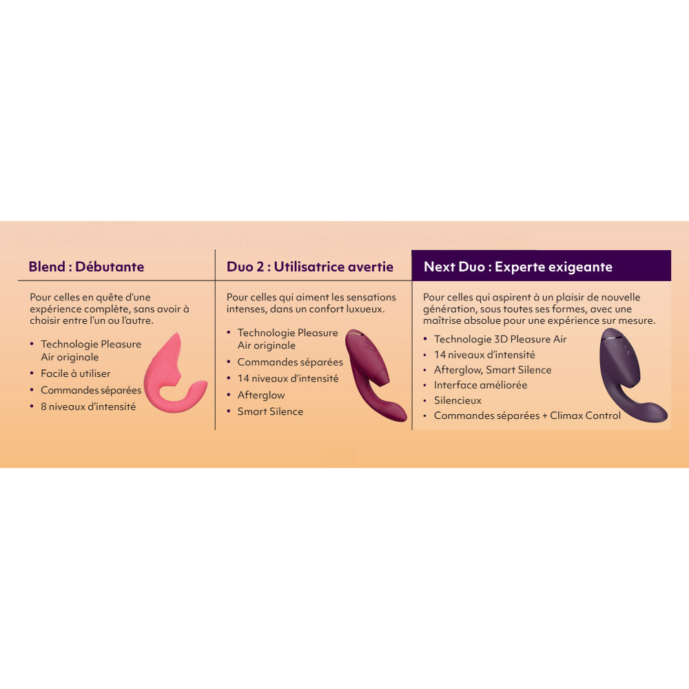 Womanizer Next Duo comparatif
