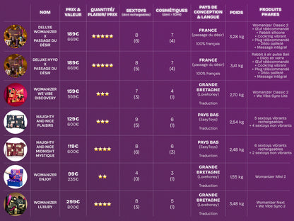 Calendrier de l'Avent Deluxe HYYO x Passage du Désir