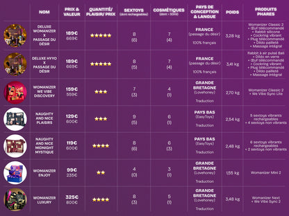 Calendrier Womanizer We Vibe Discovery