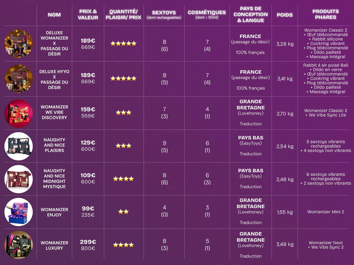 Calendrier de l'Avent Deluxe Womanizer x Passage du Désir - Comparatif calendriers Avent adulte 2025