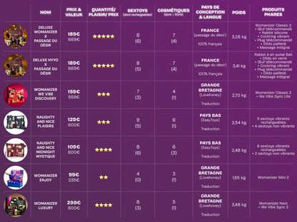 Calendrier de l'Avent Deluxe Womanizer x Passage du Désir