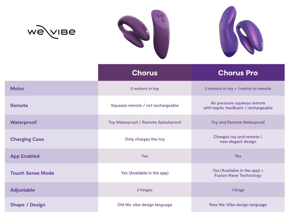 Chorus stimulateur connecté pour couple