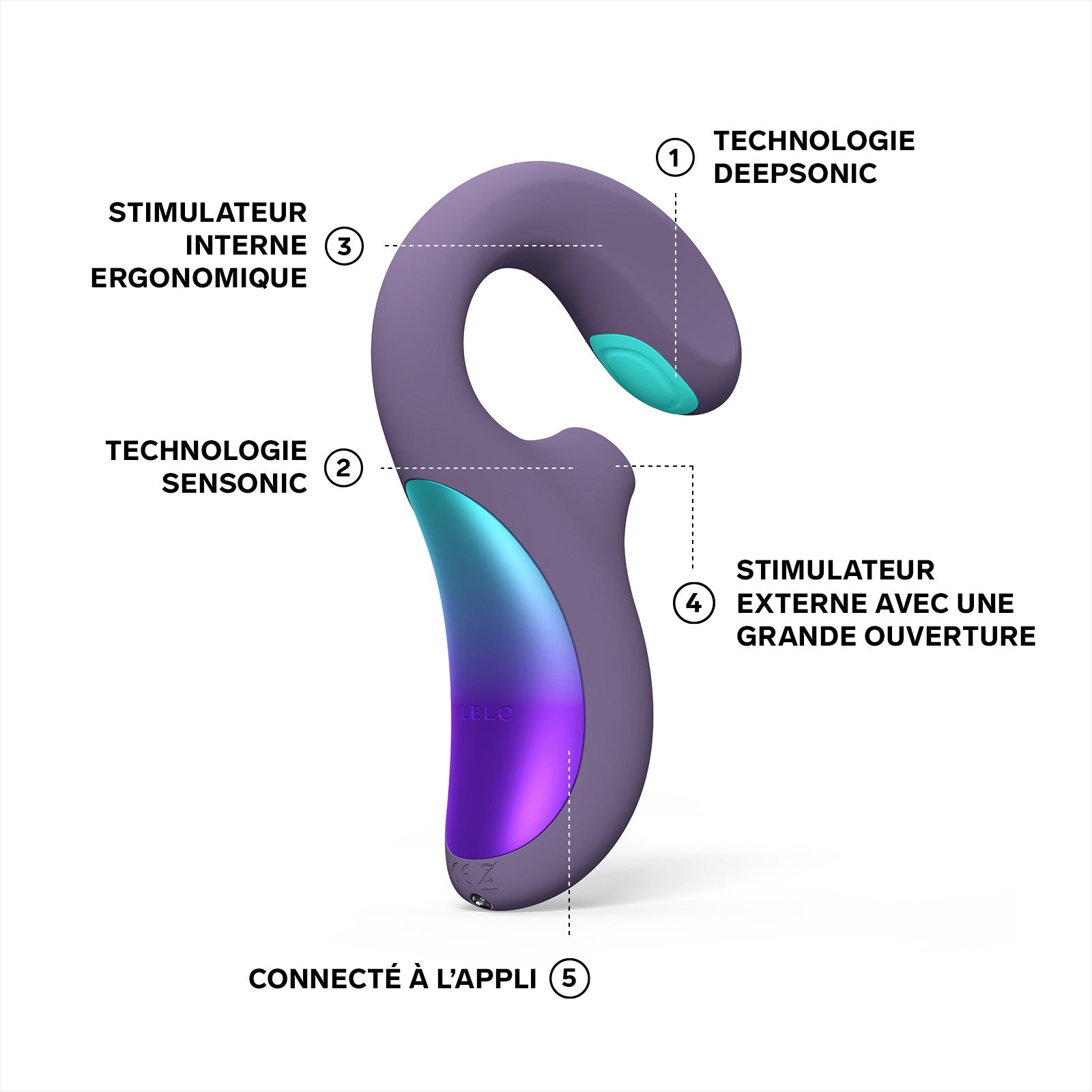 Enigma double sonic de Lelo - Violet